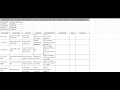 How to Create Test Case Templates for Zerodha Application include BVA & ECP Testing Explained!"