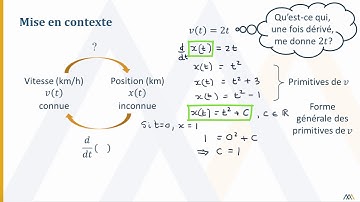 Primitives et forme générale – Intégrale indéfinie