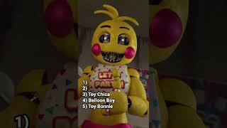 Ranking FNaF 2 Animatronics Become Friends