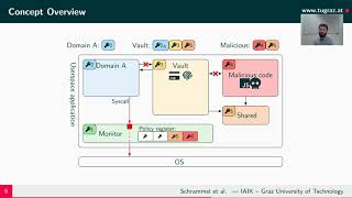 USENIX Security '20 - Donky: Domain Keys – Efficient In-Process Isolation for RISC-V and x86