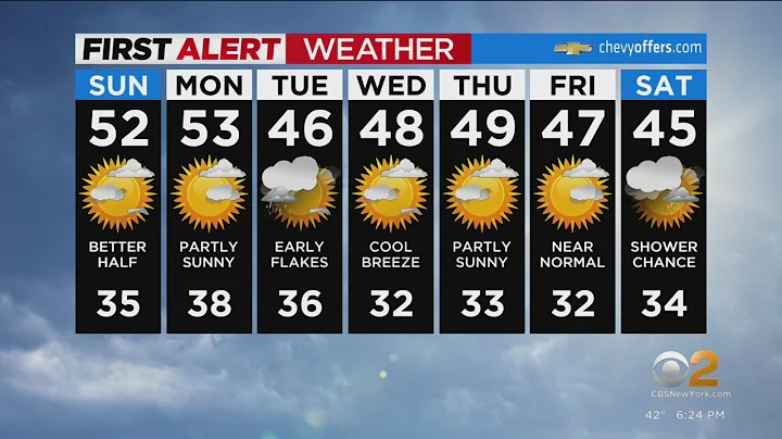 First Alert Forecast: CBS2 3/4 Evening Weather at 6PM