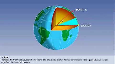 Chapter 3 | Latitude | CPL | ATPL | General Navigation