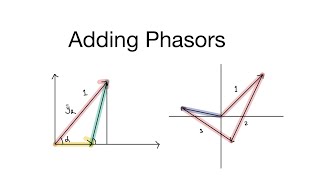 Chapter 32 - Adding Phasors