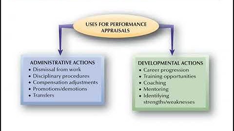 Module 10   HRM Performance Management  Appraisal - Dr Vesey