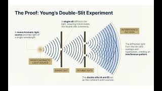 Interference of waves made simple