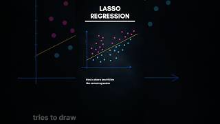 Lasso Regression in Machine Learning