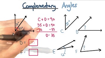 Complementary Angles - Visualizing Algebra