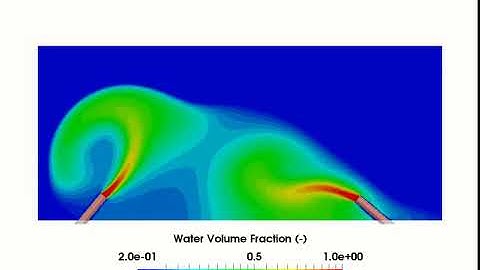 Impinging water jets