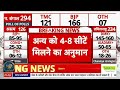 #news #trending #viral #reels #video