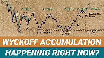 Wyckoff Accumulation Update For Bitcoin