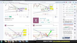 Học Forex cơ bản: Phân tích xu hướng với Trendline