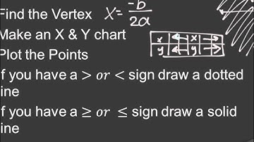lesson 9.7 Graphing Quadratic Inequalities