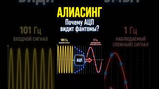 Почему АЦП видит сигнал, которого нет? Алиасинг простыми словами.  #электроника