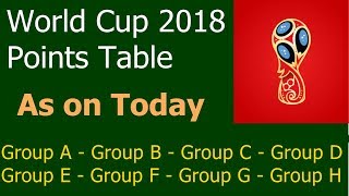 World Cup 2018 Points Table as on Today Group A/B/C/D/E/F/G/H