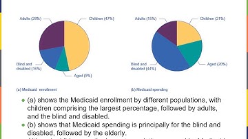 OpenStax Microeconomics CH15 Lecture