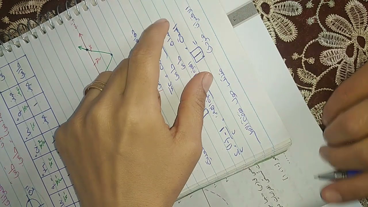 الجزء الاول من التمثيل البياني للاقترانات المثلثية للصف العاشر المعلمة وفاء عابد