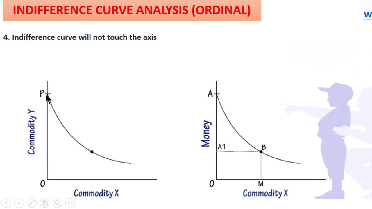 characteristics-of-indifference-curve-indifference-curve-2019-02-17