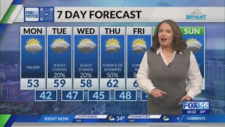 Kentucky weather forecast: 10:00 p.m. 1/4/26