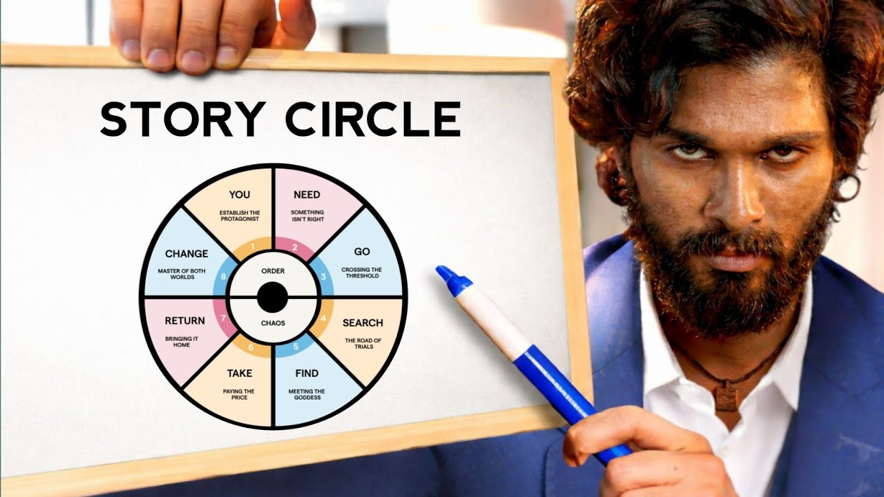 Why RRR & Pushpa Feel So Powerful? (Story Circle Secret) - YouTube