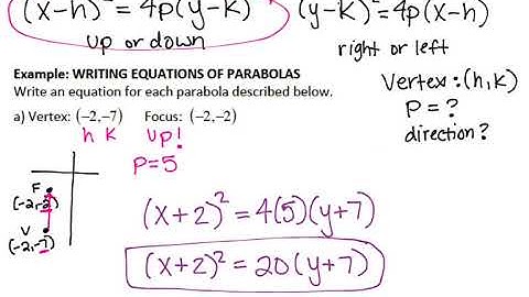 Precalc 10.2 Day 2 Parabolas