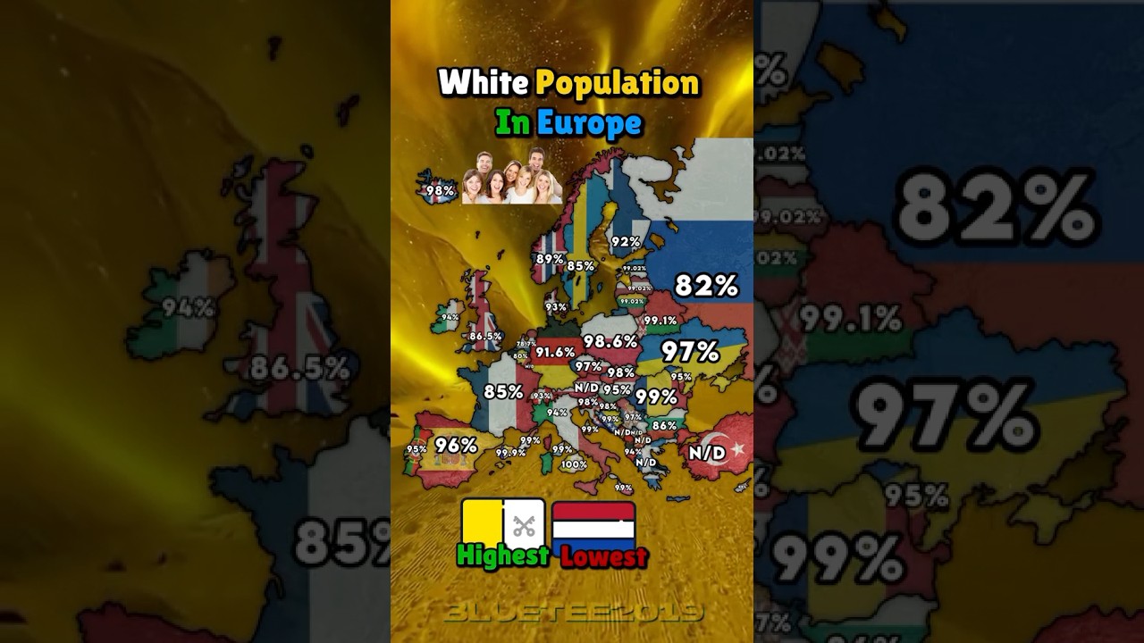 White Population In Europe 