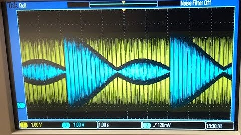 ΛC FIR filter frequency response