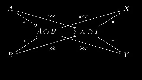 Semi additive categories from biproducts