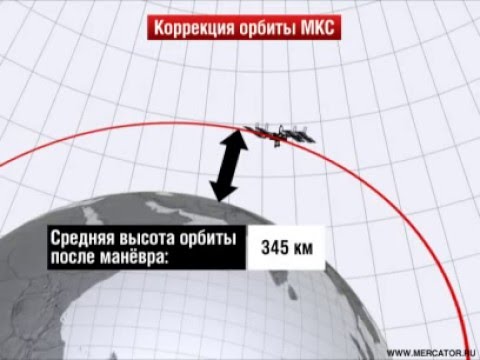 сколько км до мкс от земли. орбита мкс высота. высота траектория мкс. высота орбиты станции мкс. расстояние от земли до мкс.