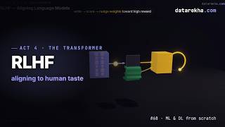 RLHF — Aligning Language Models to Human Preferences | datarekha