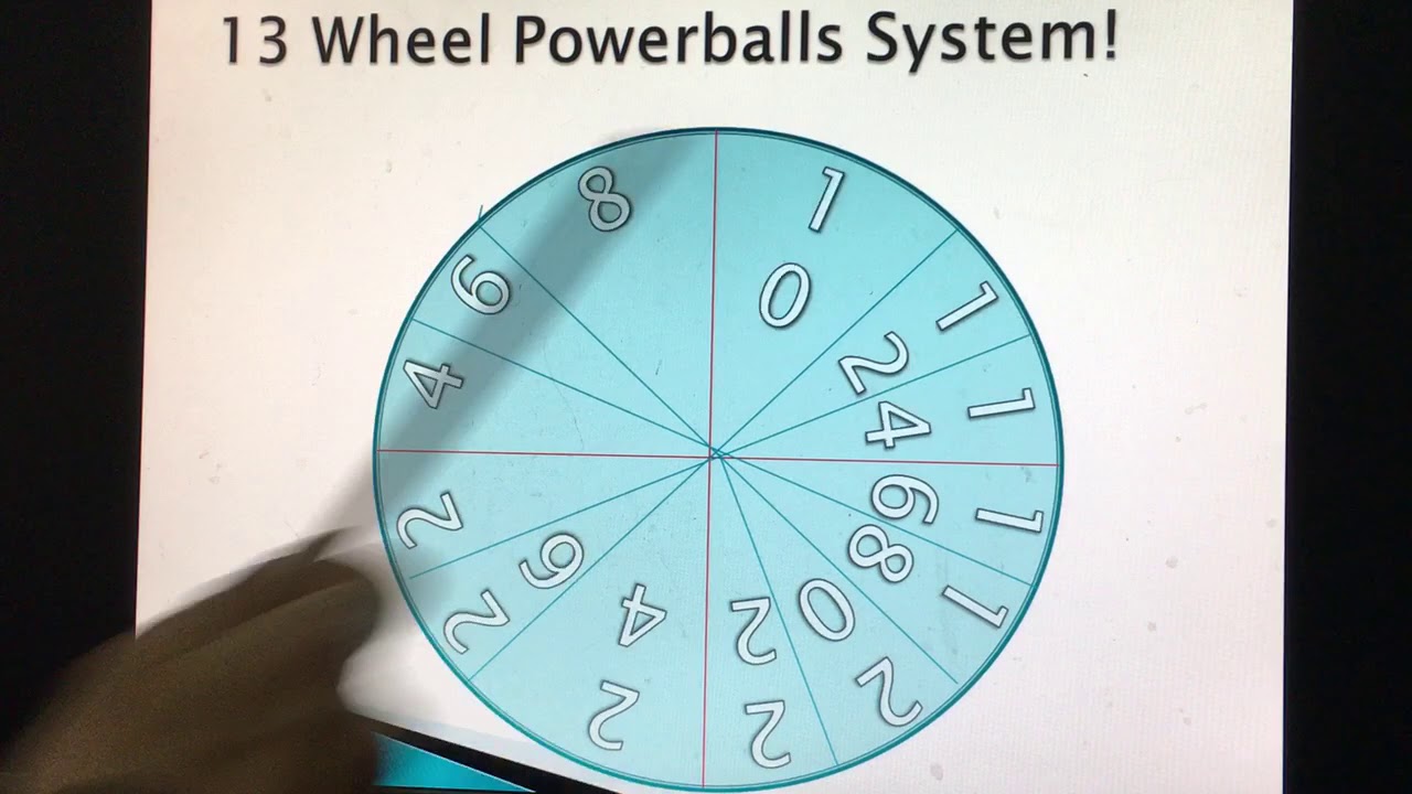 The New Matrix Format for the 34/35 Dster Wheeling System for Power