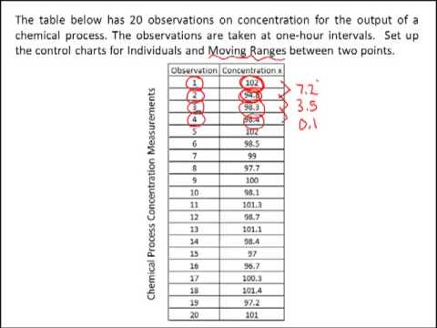 I Mr Chart Excel