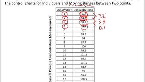 Montgomery6e C15V2 Statistical Quality Control - I-MR Charts
