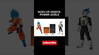 GOKU VS VEGETA POWER LEVELS 