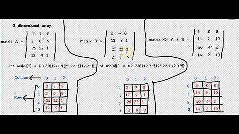 C Programming Language: 3. Array twoDimensional adding Matrices