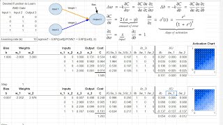 Training a Neural Network in a Spreadsheet screenshot 5