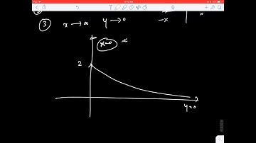 Illustration 1 || Continuity involving Greatest Integer Functions