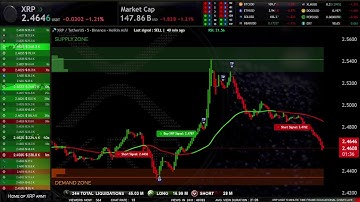 XRP Live Trading Signals XRPUSDT Best Trading Crypto Strategy ( Supply and Demand zones )