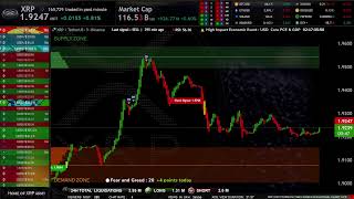 Download lagu XRP Live Trading Signals XRPUSDT Best Trading Crypto Strategy ( Supply and Demand zones )