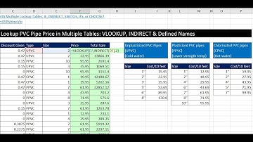 Excel Magic Tick 1458: Lookup Price in Multiple Tables: VLOOKUP, INDIRECT & Defined Names