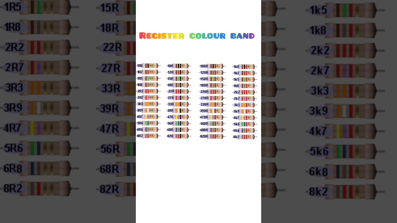 Register Colour Code Band#4 Resistance