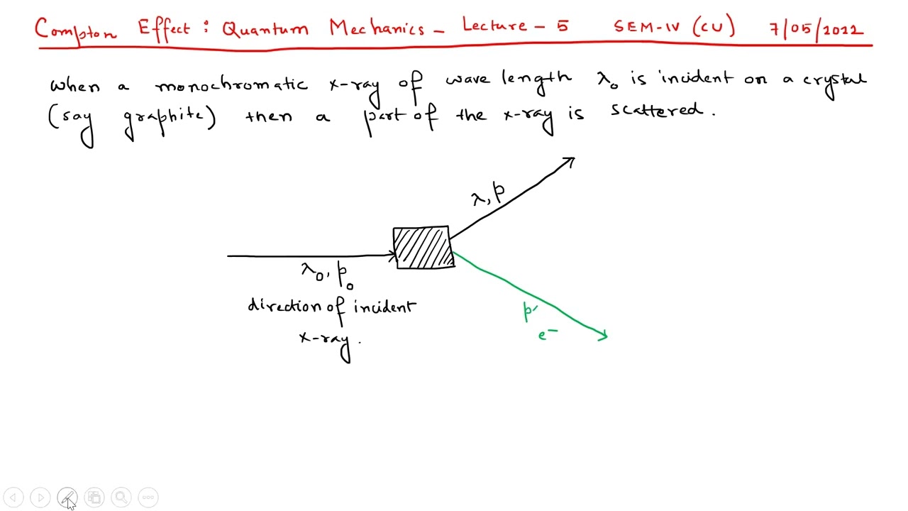 Compton Effect: Quantum Mechanics - Lecture 5