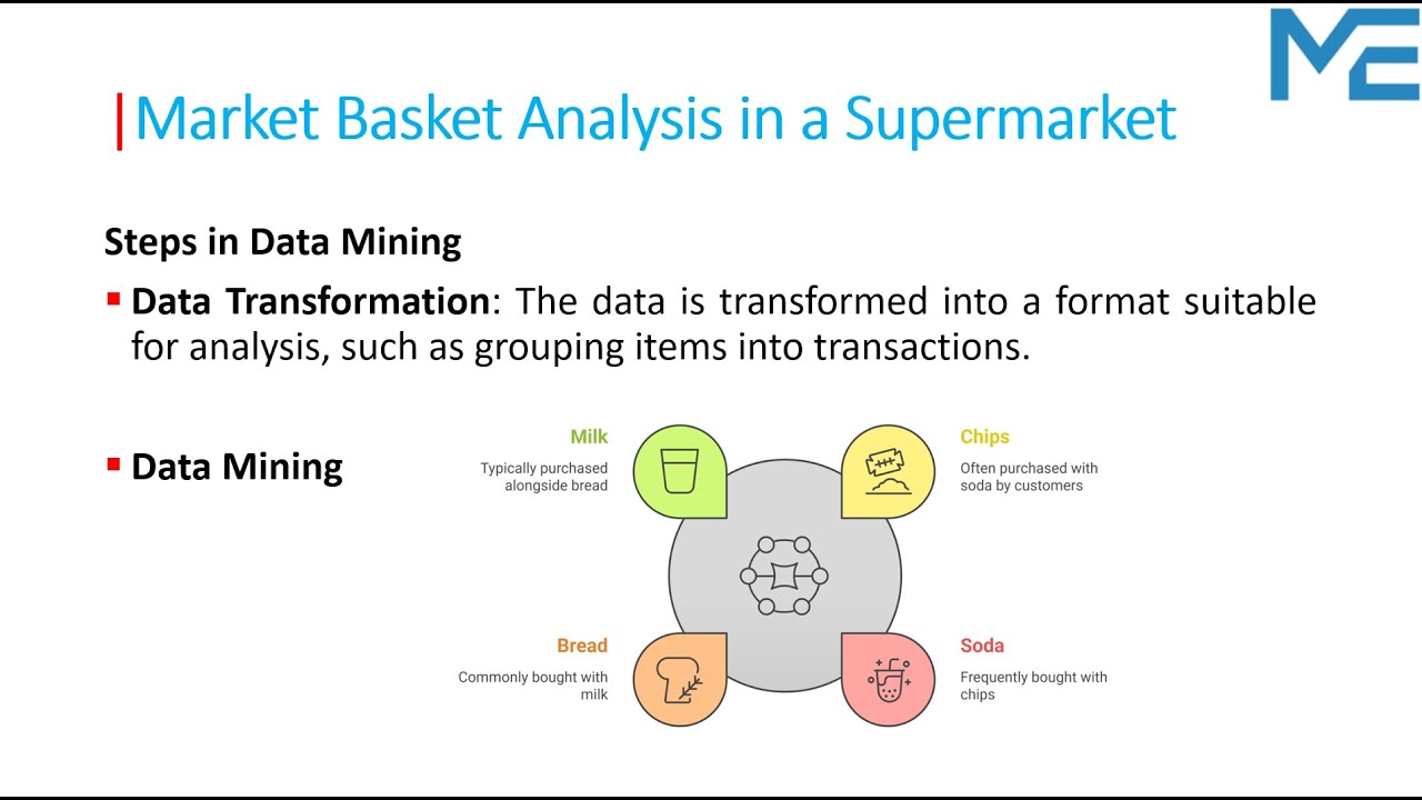 Lecture 02:  Market Basket Analysis  - Example |  Data Mining & Data Warehouse