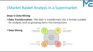Lecture 02:  Market Basket Analysis  - Example |  Data Mining & Data Warehouse