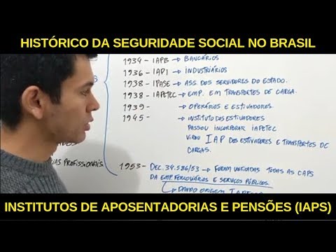 Direito Previdenciário - IAPS - Histórico da Seguridade Social - INSS