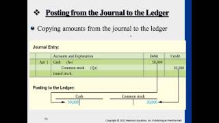 Posting from the Journal to the Ledger - Professor Victoria Chiu