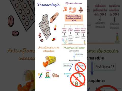 💊 AINES y