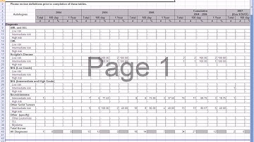 Module 1 1   The ASBMT RFI and View Reports
