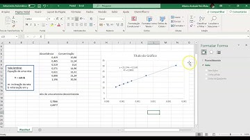 Gráfico: Absorbância x Concentração