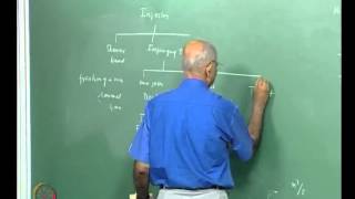 ⁣Mod-01 Lec-31Injectors,Cooling of Chamber and Mixture Ratio Distribution