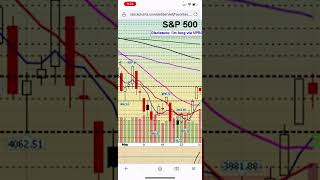 S&P 500 Chart analysis for May 31, 2022.￼